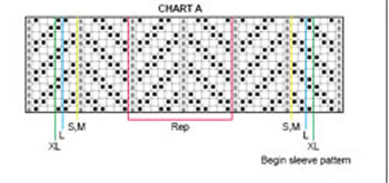 fishbone and cable chart 