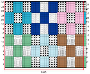 nine patch chart pattern